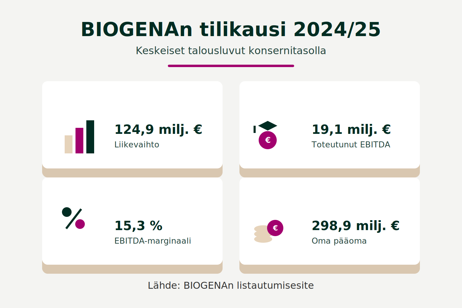 BIOGENA tuna juices kuvitus